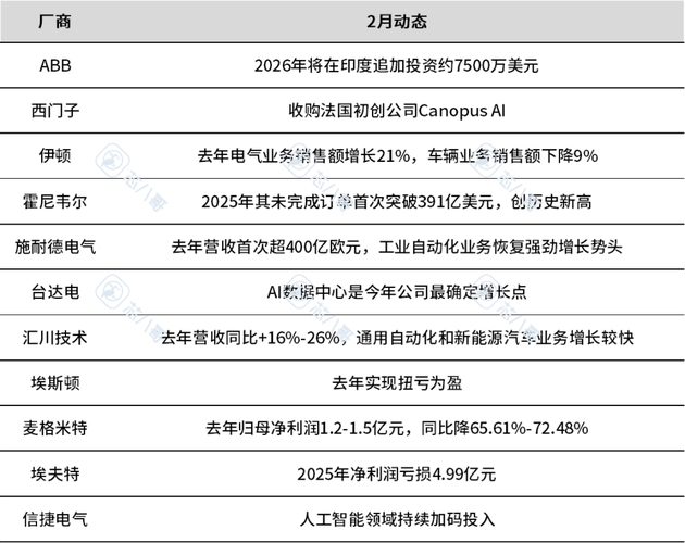 电子元器件销售行情分析与预判